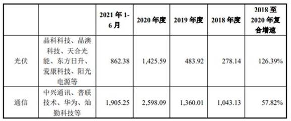 主打產品全行業(yè)銷量位列第一 錫膏巨人唯特偶扛起進口替代偉大使命