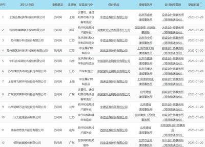 政策與產(chǎn)業(yè)雙驅(qū)動 十部門印發(fā)消除宮頸癌計劃，晶科能源與晶科微電子協(xié)同發(fā)展